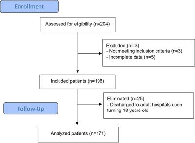 Vitamin D levels in the pre- and post-COVID-19 pandemic periods in pediatric patients with chronic kidney disease